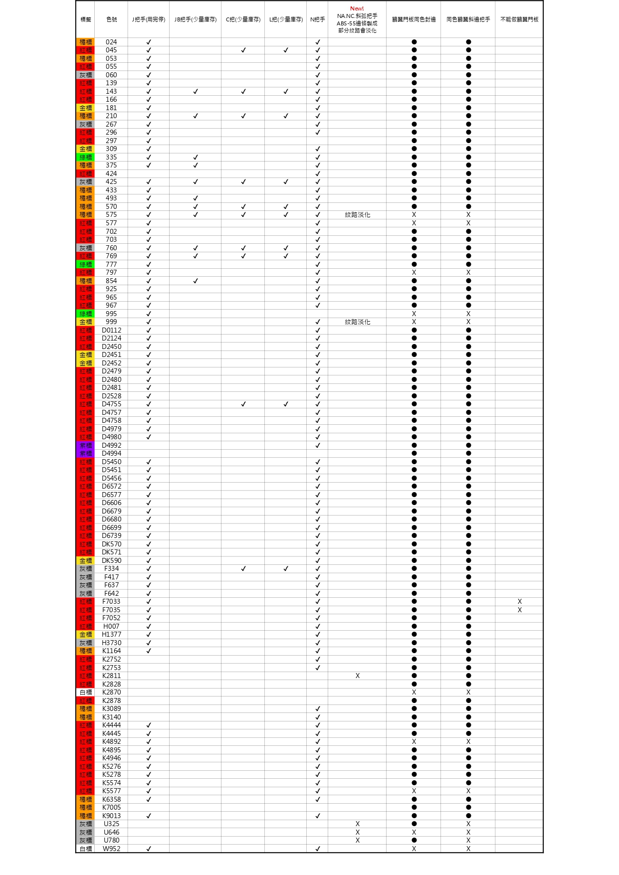 庫存把手260323_1