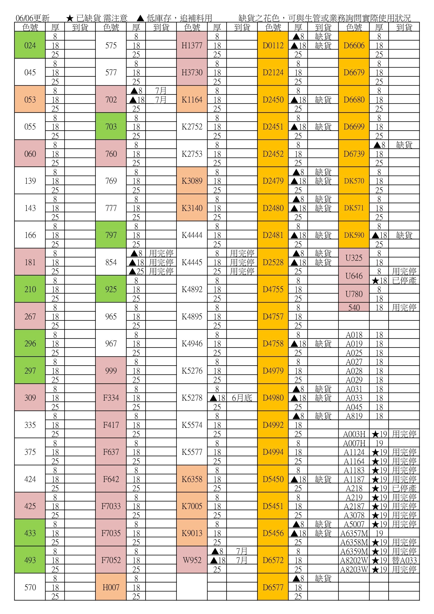 缺貨表250606_2