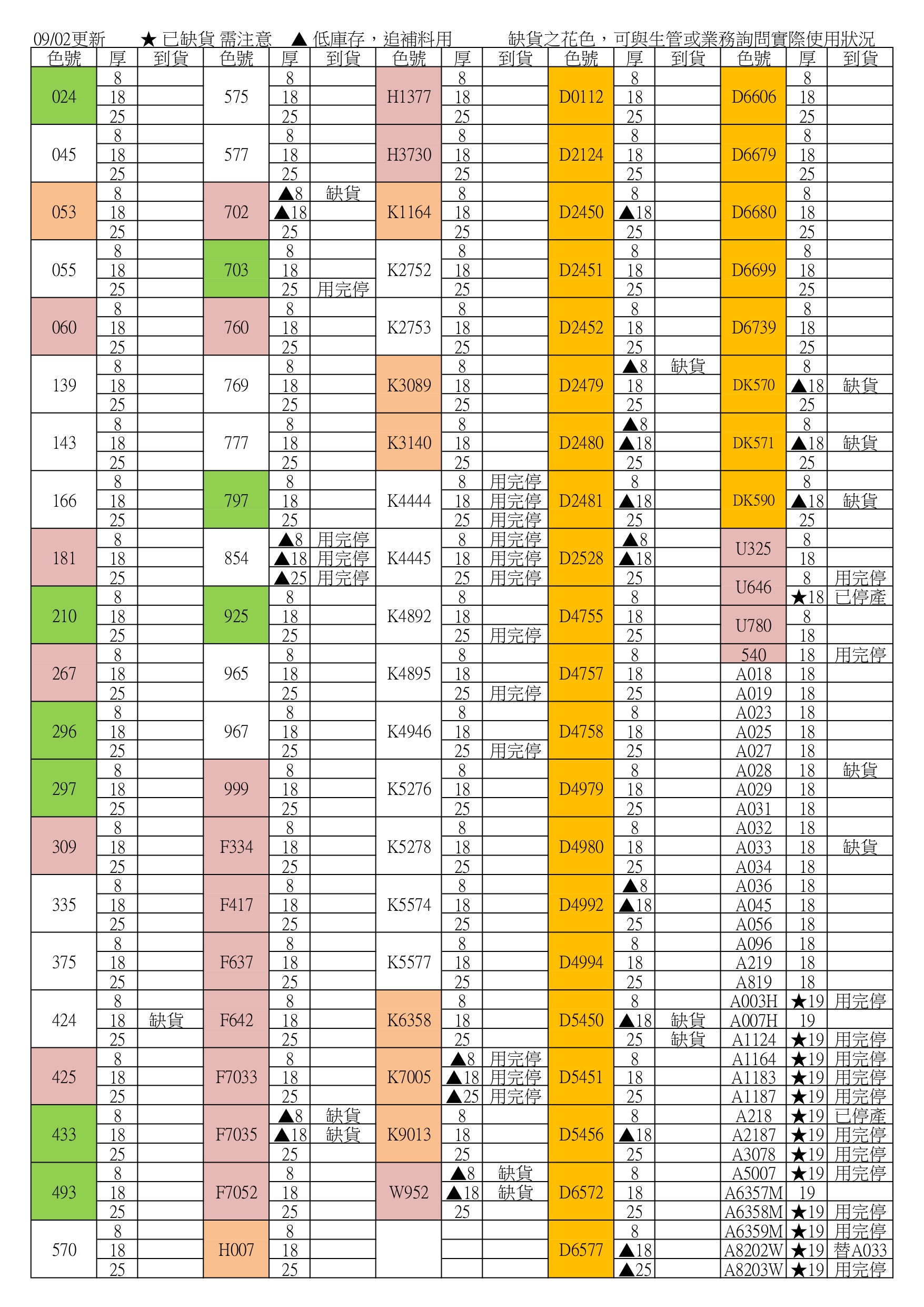 缺貨表250902