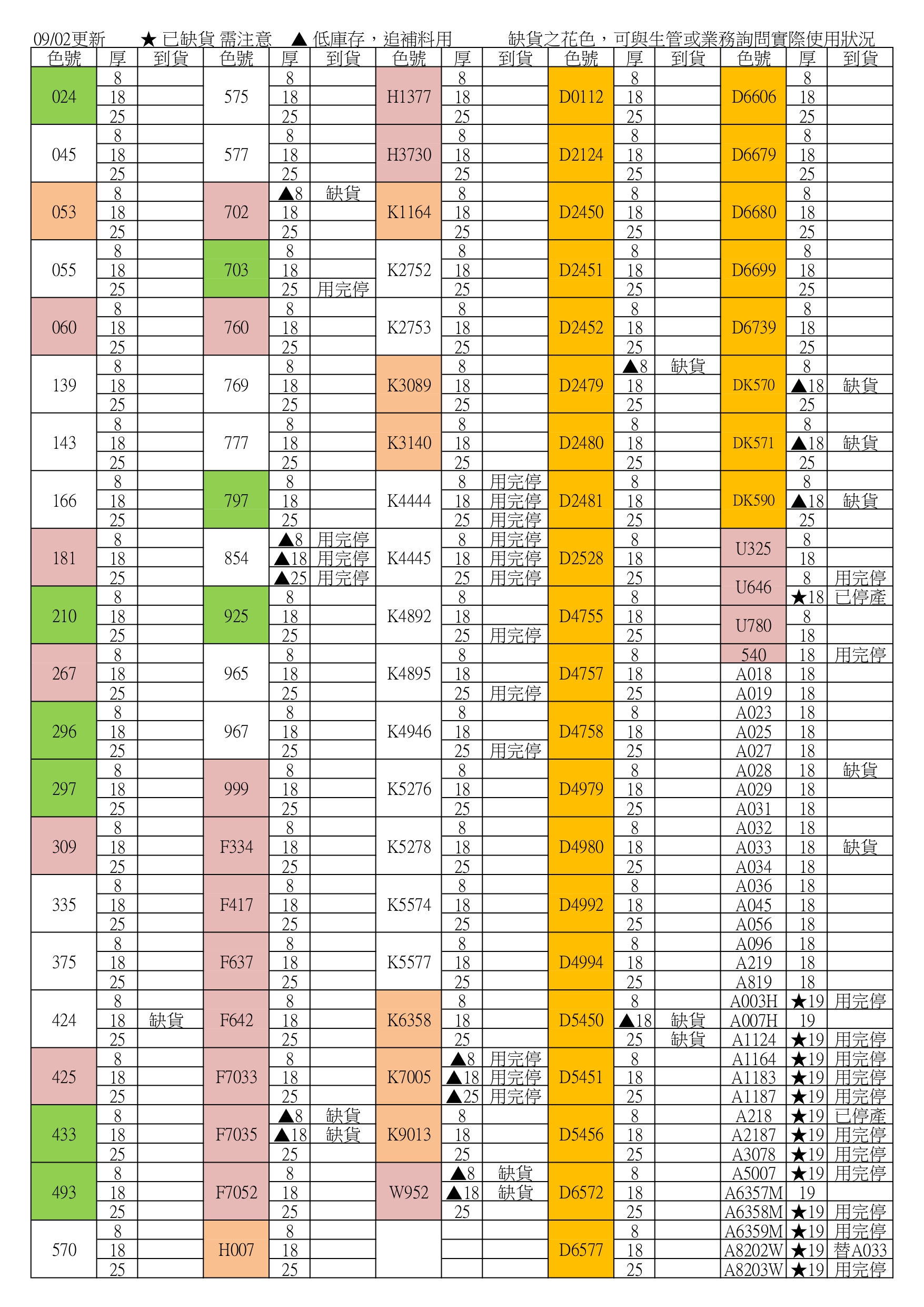 缺貨表250902_1