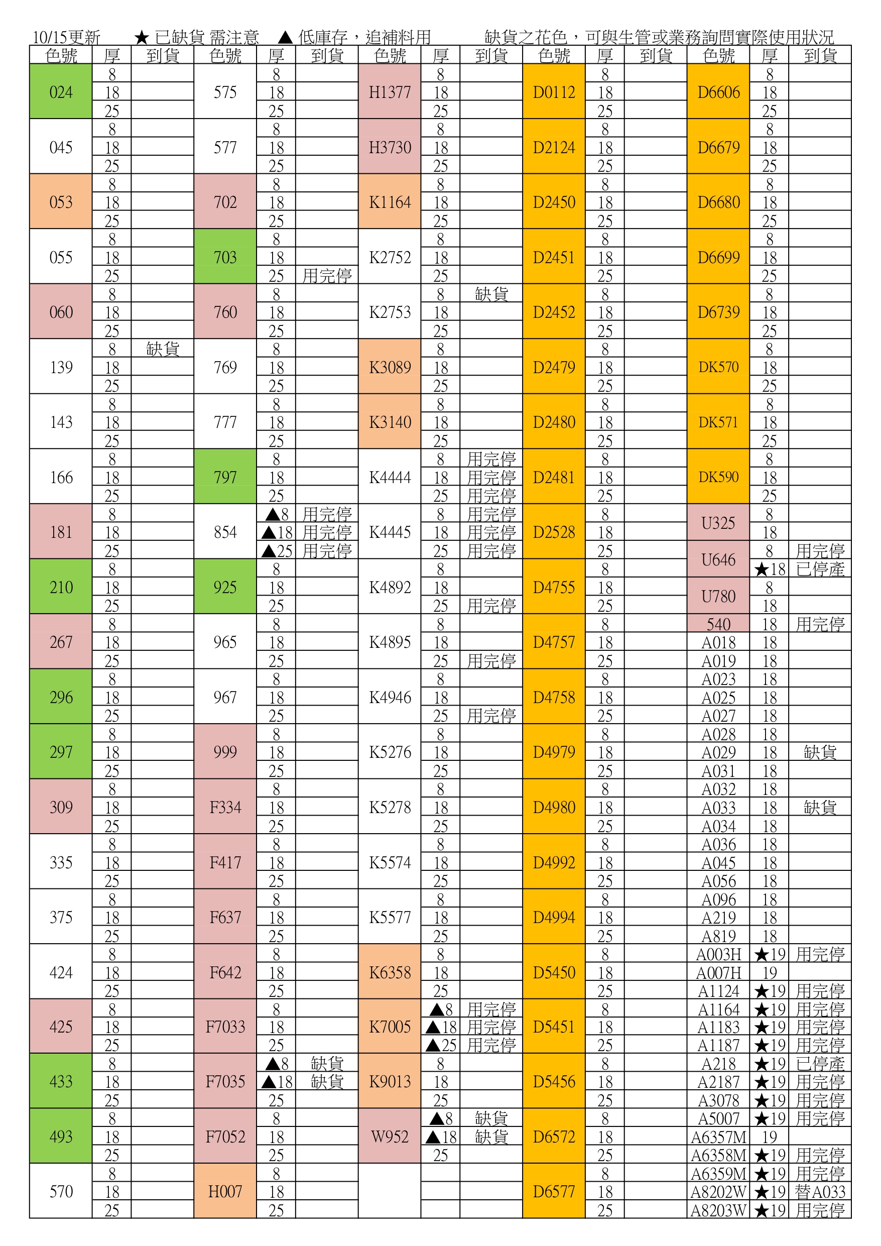 缺貨表251015