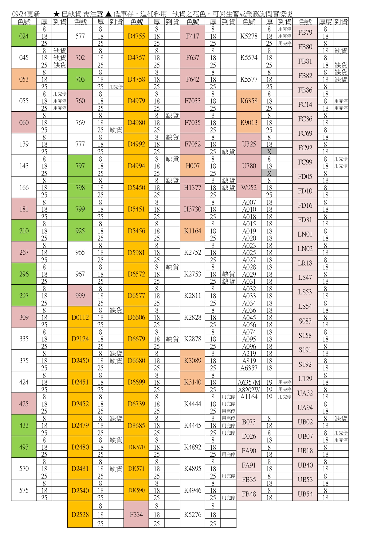 缺貨表251127-1