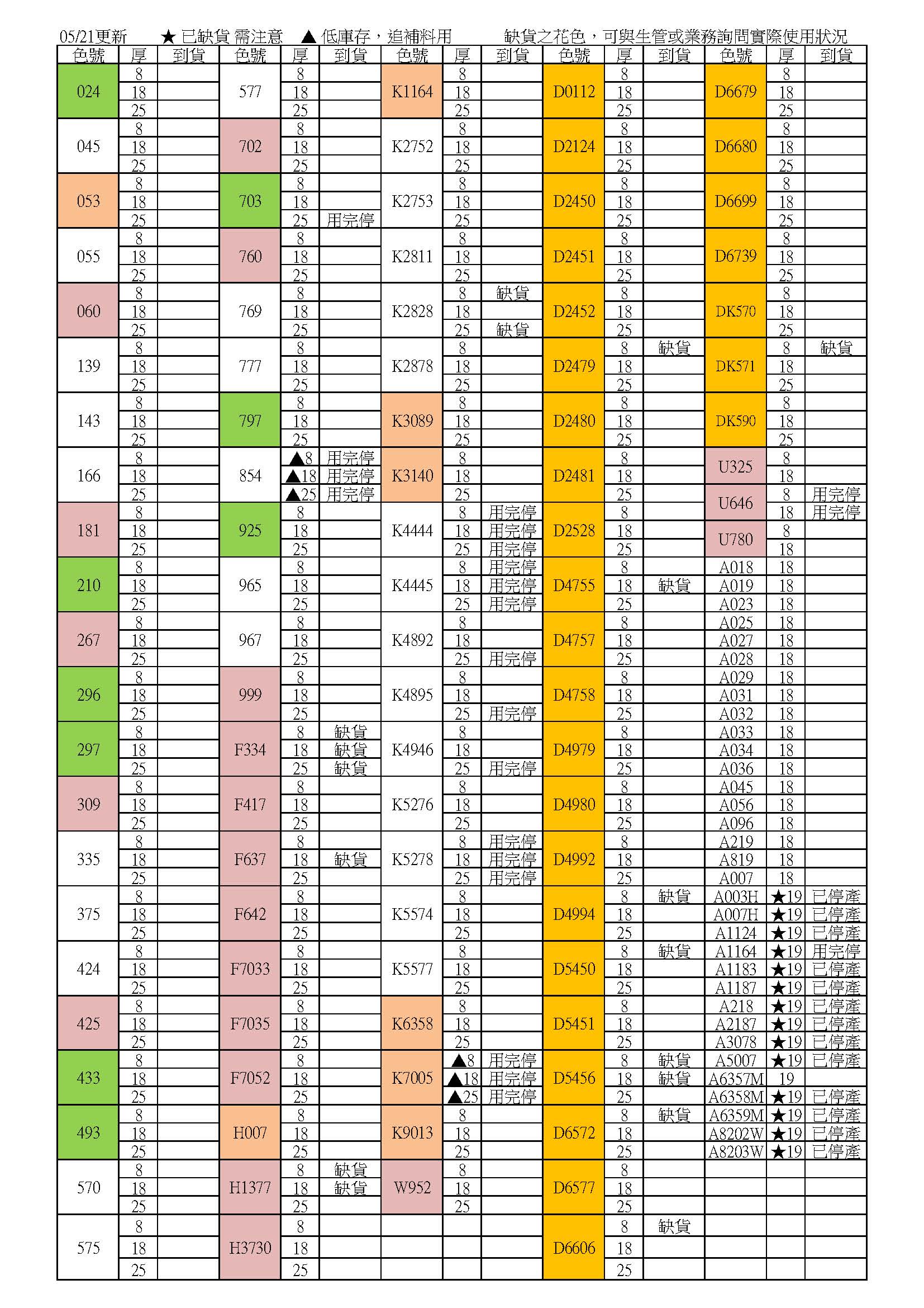 缺貨表251127