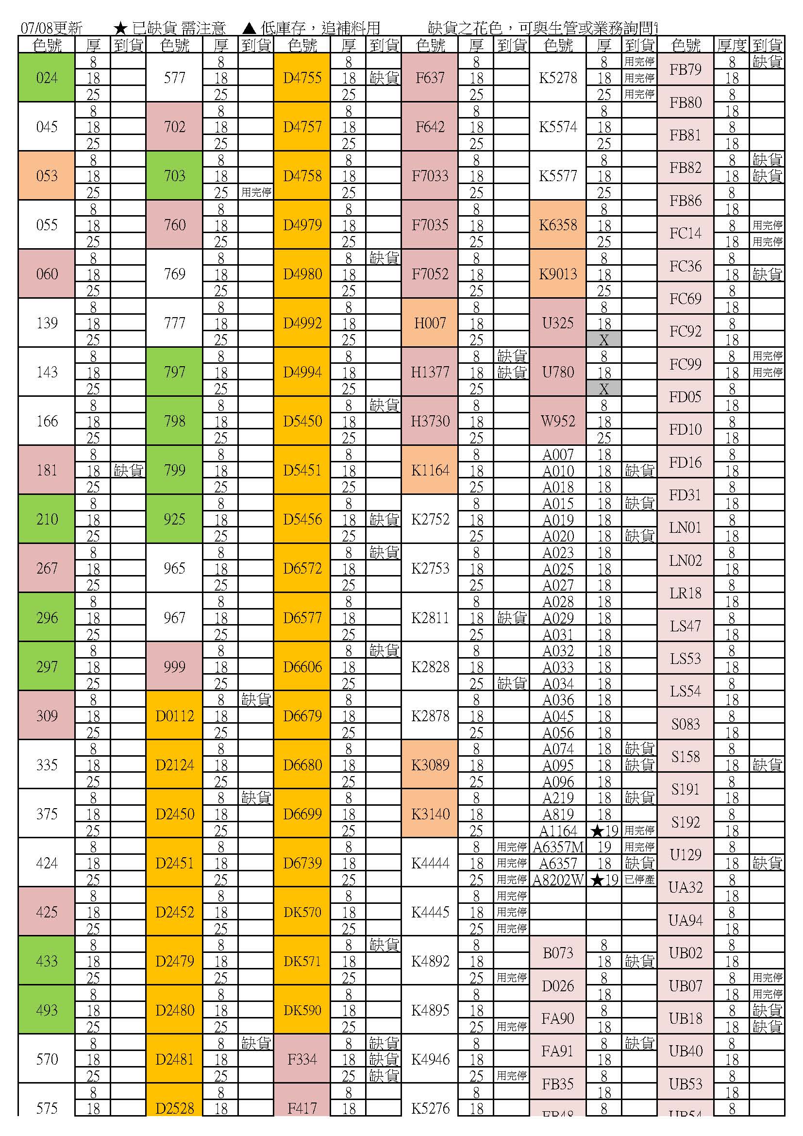 缺貨表251127_頁面_1